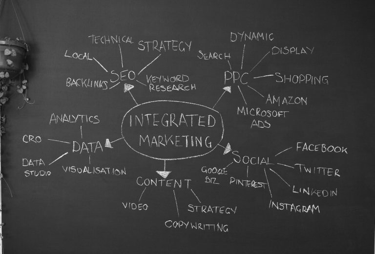 Integrated Marketing diagram on chalkboard