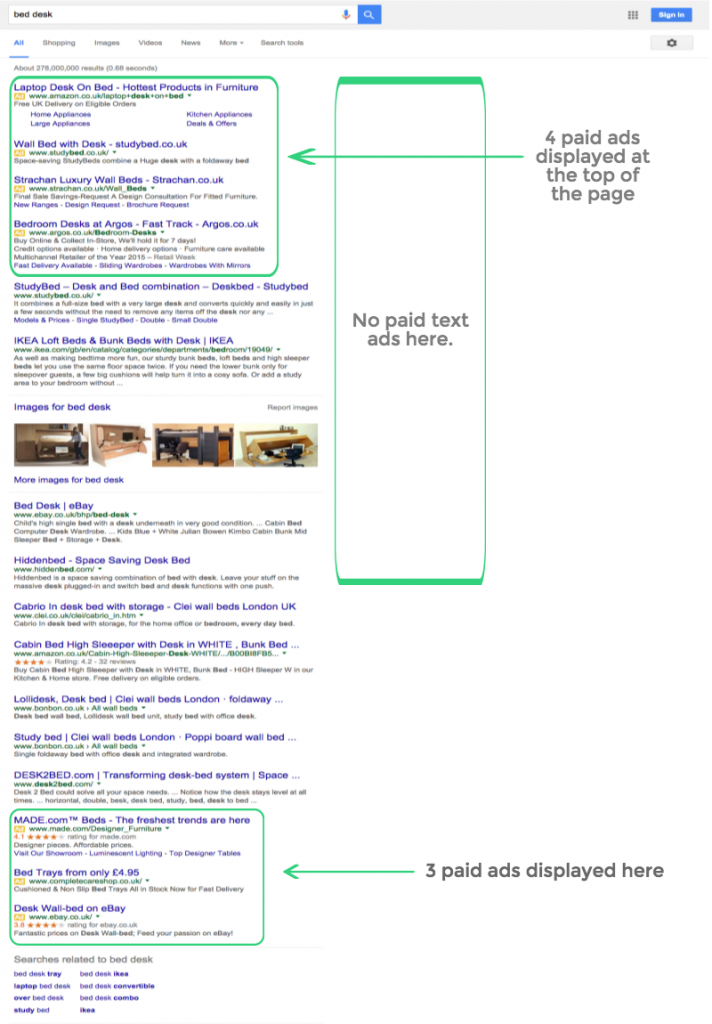 SERP showing no right hand side PPC ads