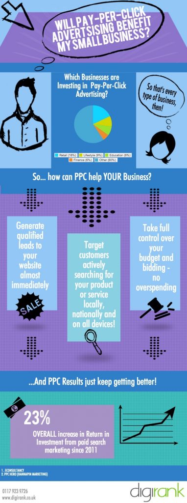 How PPC advertising can help SMEs