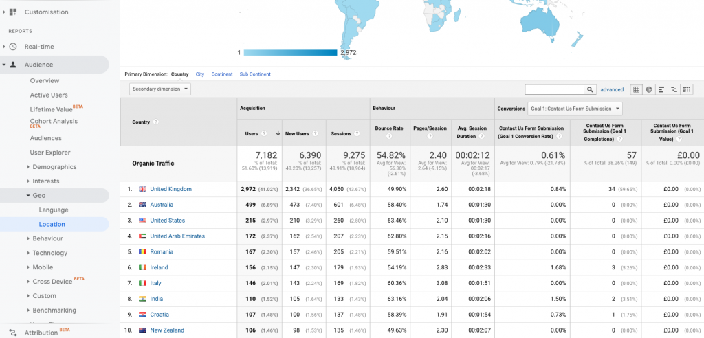 google analytics traffic per country screenshot