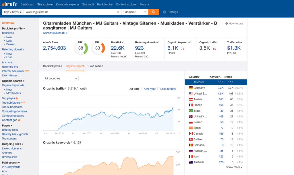 competitor research ahrefs