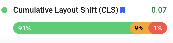 Cumulative Layout Shift - Core Web Vitals