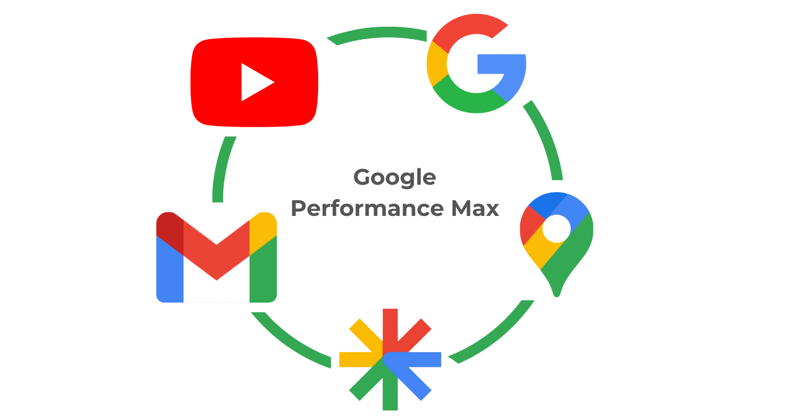 google performance management case study